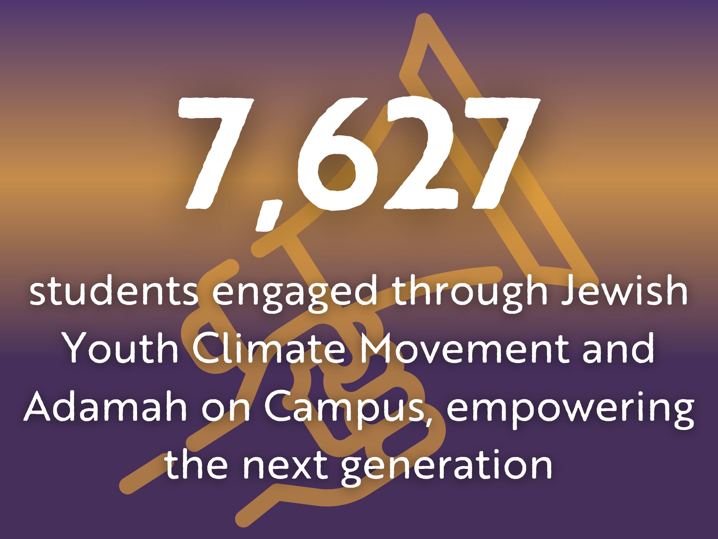 7,627 students engaged through Jewish Youth Climate Movement and Adamah on Campus, empowering the next generation